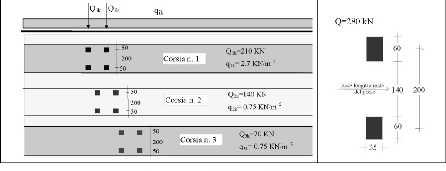 132 CAPITOLO 5 Temperatura SLU e SLE 0,6 0,6 0,5 Per le opere di luce maggiore di 300 m è possibile modificare i coefficienti indicati in tabella previa autorizzazione del Servizio Tecnico Centrale