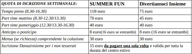 ATTIVITA': attività ludiche, giochi a squadre e di società, nuoto, danza, ginnastica, musica, disegno, cinema, approccio alle lingue (inglese, spagnolo, francese) e tanti laboratori manuali.