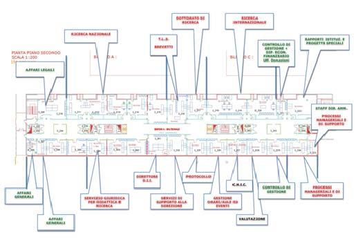 Servizi all integrazione Servizi all Integrazione: governa le funzioni di programmazione dei