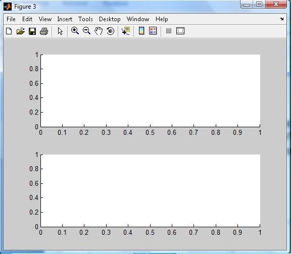 Sottografici Esempio >>subplot(2,1,1) divide la finestra grafica in 2 sottofinestre poste una sotto l altra e attiva la prima >>plot(x1,y1); >>title(