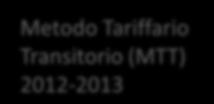 Tariffario Idrico 2 (MTI-2) 2016-2019 Baa Ba Il cambiamento riflette