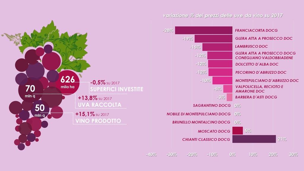 I PREZZI DELLE UVE DA VINO