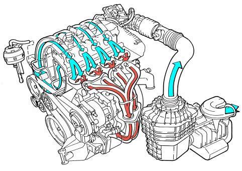 CIRCUITO ASPIRAZIONE ARIA Fanno parte del circuito aspirazione aria: 1. Presa d aria 2.