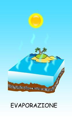 Il ciclo dell acqua La quantità d acqua presente sulla Terra è la stessa da milioni di anni: cambia solo il suo stato fisico e la sua distribuzione sulla superficie terrestre.