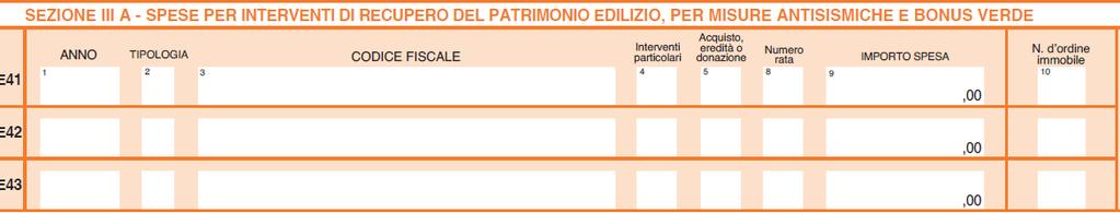 Bonus Verde Interventi di sistemazione a verde delle aree private scoperte spetta una detrazione dall imposta lorda per un importo pari al 36% delle spese di ammontare