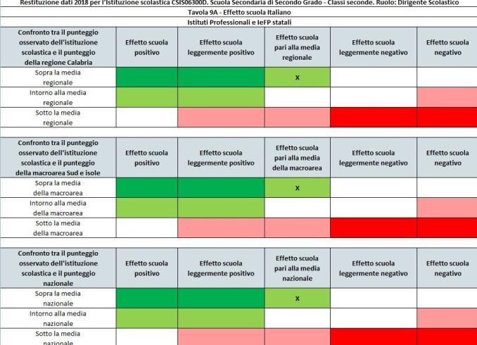 (contesto sociale generale, origine sociale degli studenti, preparazione pregressa degli allievi, ecc.).