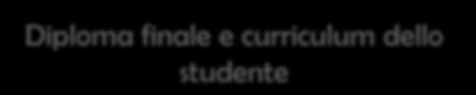 piano di studi con il monte ore; - I livelli di apprendimento conseguiti nelle prove INVALSI compresa la certificazione sulle abilità di comprensione e uso