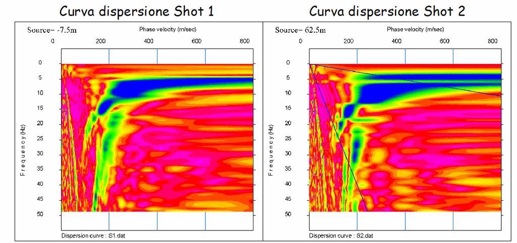 campionamento è selezionabile fra 0.1 e 60 secondi. Elevata dinamica (96dB al convertitore, 155dB totale). Impedenza d'ingresso: >100kΩ.