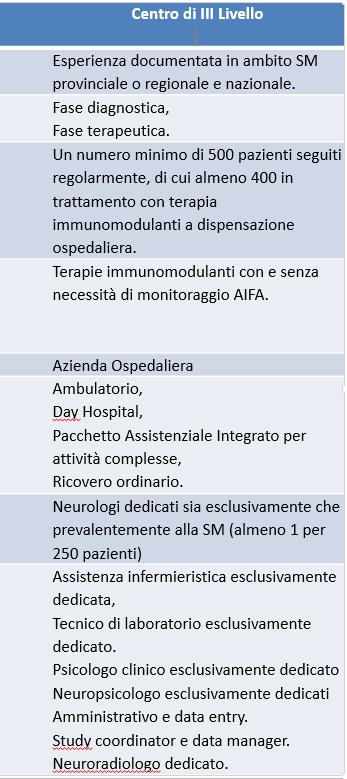 REQUISITI Centro di II Livello Centro di III Livello Esperienza Esperienza documentata in ambito SM provinciale Esperienza documentata in ambito SM provinciale o regionale e nazionale.