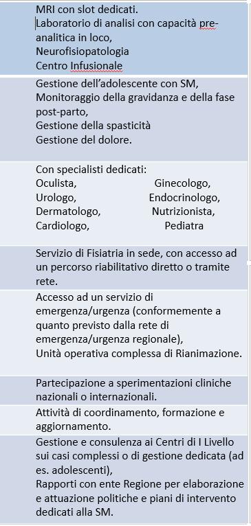 Servizi di supporto Servizi dedicati Accesso alle consulenze specialistiche Laboratorio di analisi Attività radiologia con RM.