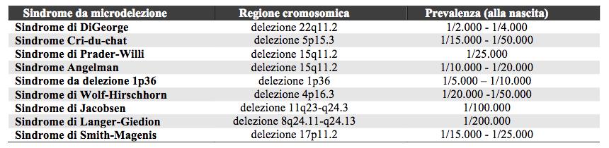 sensibilità clinica fra il 50 e il 95%.