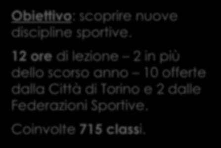 GIOCA PER SPORT Avviamento allo sport Obiettivo: scoprire nuove discipline sportive.