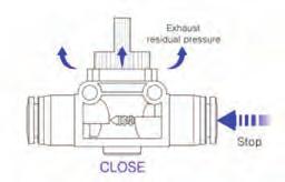 coated Parallel gas BSPP ISO 228 with OR from G1/8 to G1/2 Products in compliance with the directive 2002/95/EC Polyammide, polyurethane Products