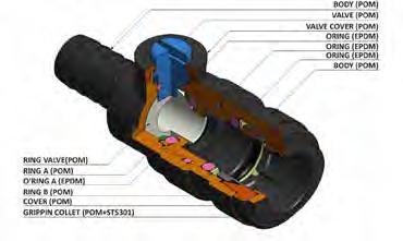 FUNCTION FITTINGS / MANUAL VALVES / PLASTIC BALL VALVES FOR HIGH PERFORMANCE 144 Bar 20 Bar Negative pressure: -750mmHg Depending from the tubes & temperatures applied.