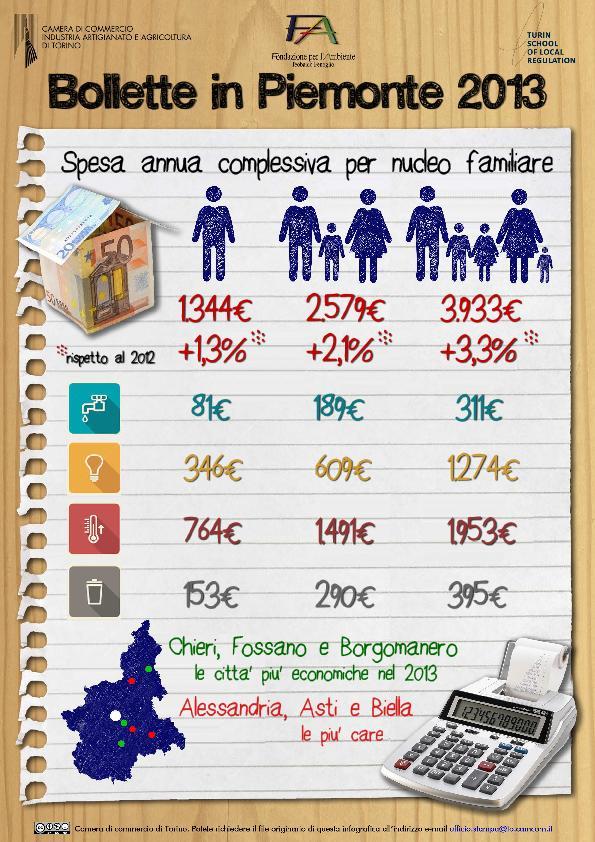 componente (75 mq) 109,97 152,52 3 componenti (95mq) 186,80 289,17 5 componenti (105mq)