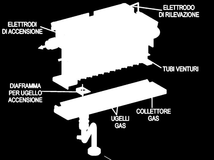 verticali - Collettore gas in alluminio con 24