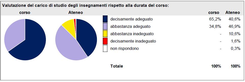 Opinioni espresse dai laureati