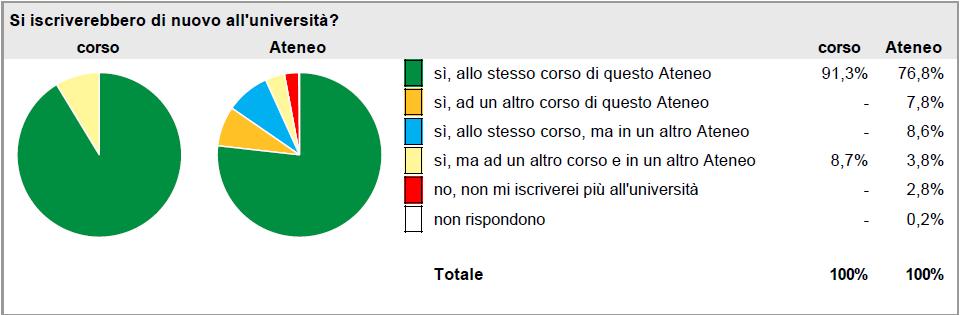 AlmaLaurea 2017 Laureati nell anno