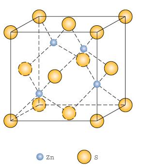 Struttura del cloruro di cesio (CsCl) N = 8 (sia per i cationi che per gli anioni) Struttura della blenda (blenda di zinco -