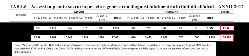 LA SITUAZIONE DELLE PERSONE AFFETTE DA DUA IN CARICO PRESSO I SERVIZI UTENTI ALCOL DIPENDENTI AFFERENTI AI SERVIZI DELLA REGIONE LAZIO I pazienti che accedono a un trattamento specifico per l