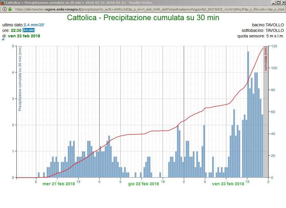 pioggia: 1 30