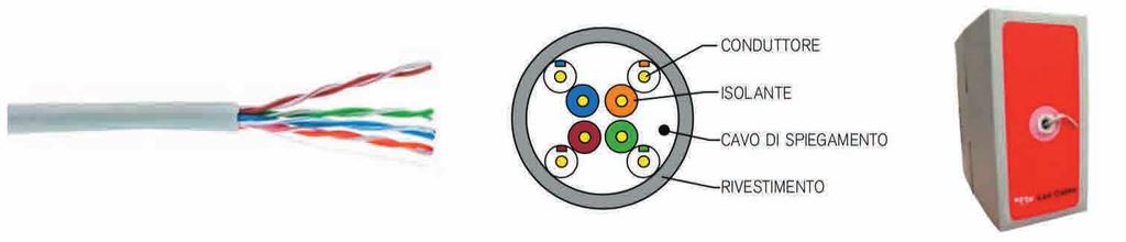 Cavo lan categoria 5e U/UTP ECA5EUCLG Cavo U/UTP cat. 5e non schermato 4 coppie. Testato fino a 100 MHz, guaina LSZH grigia non propagante la fiamma. Adatto per impianti in classe D.