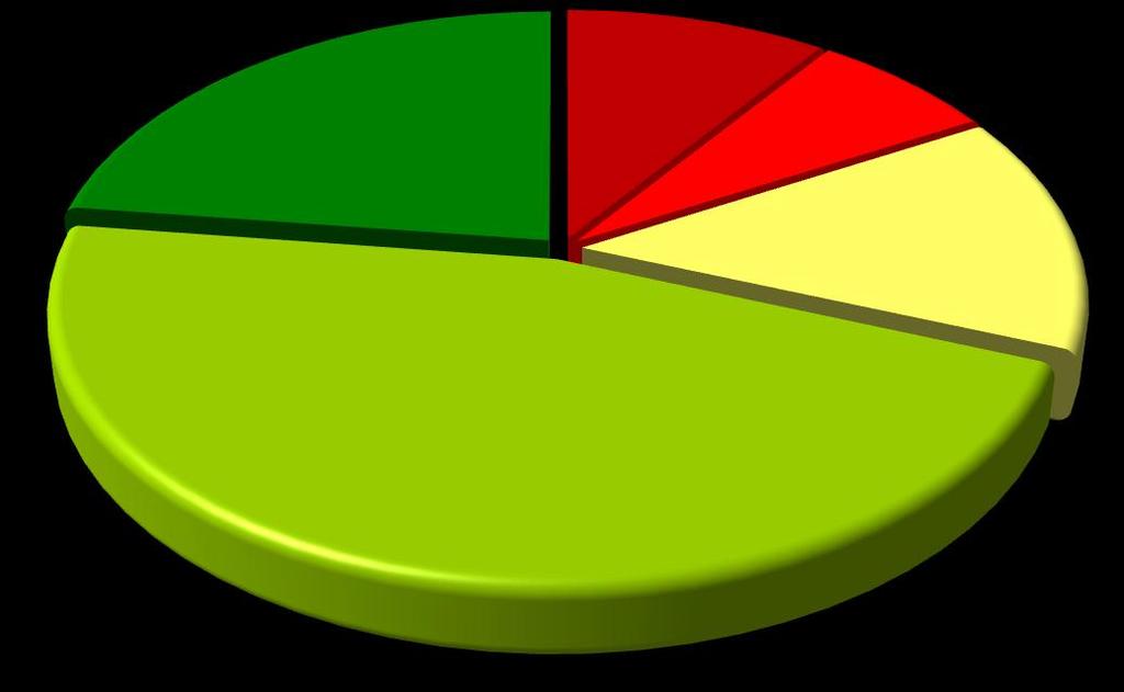 Il rapporto personale con la religione sono religioso e praticante (9.600.000) 23.