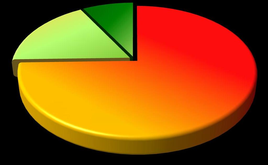 La conoscenza sollecitata di don Virginio Colmegna sì, forse (7.300.