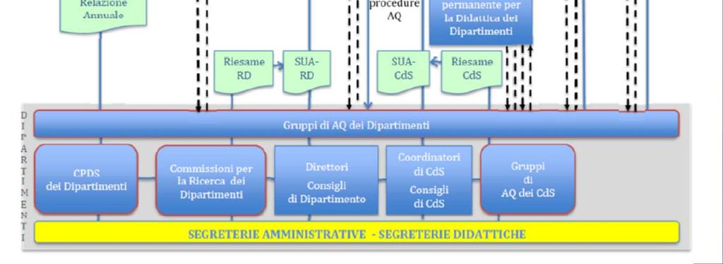 Composizione della CPDS: il PQ raccomanda il non coinvolgimento dei