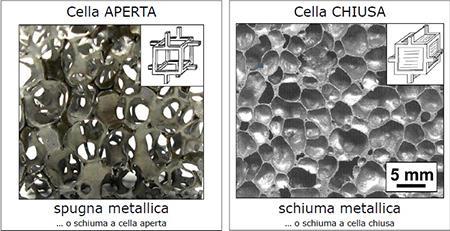 conversione di trucioli di alluminio in materiali cellulari