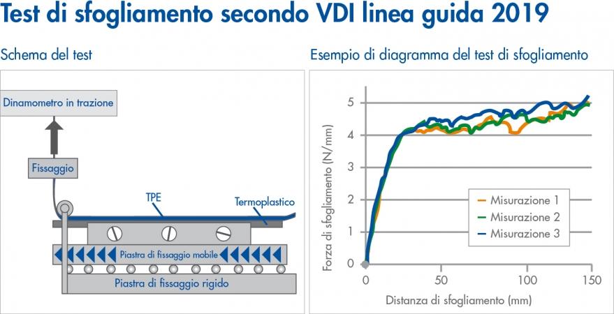 Descrizione