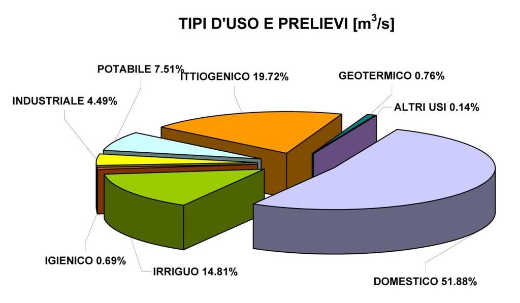 ANALISI DEL PRELIEVO