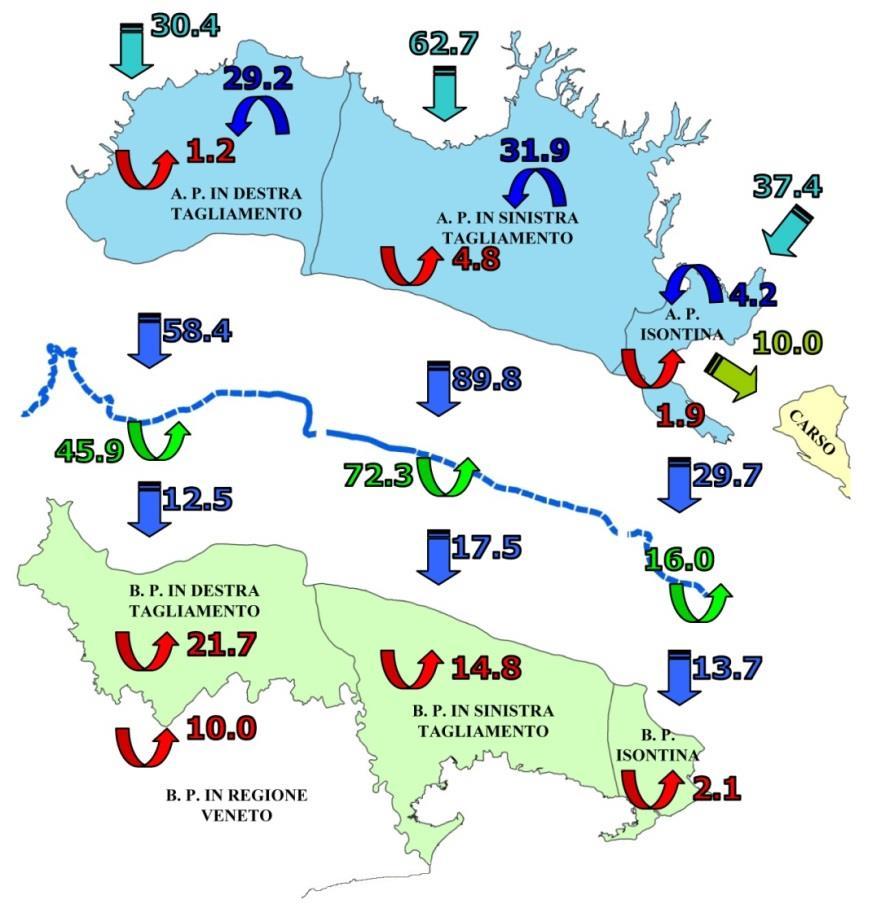 ANALISI DEL PRELIEVO: IL