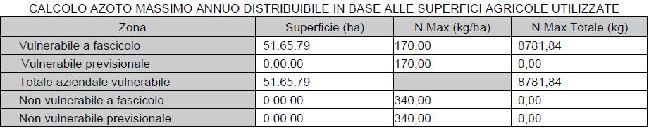 Aspetto normativo Programma d Azione