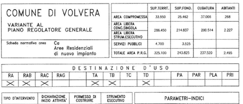 ANALISI DEGLI ASPETTI IN VARIANTE SCHEDA NORMATIVA D AREA