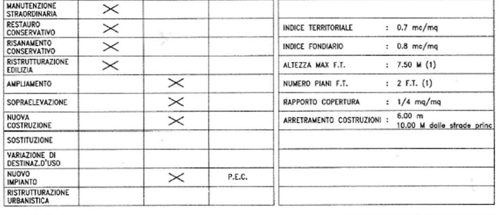 non incide in nessun modo sugli aspetti e i valori