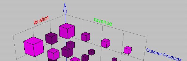 OLAP Data Cube