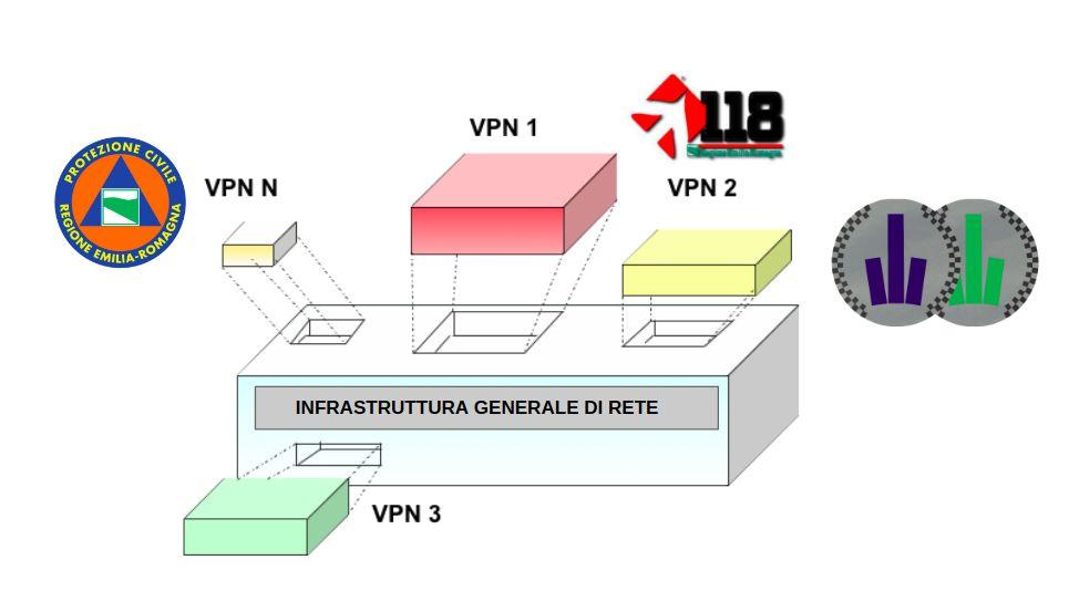 Informazioni di base sulla Rete ERretre opera sulla banda 450 470 MHz ogni Ente