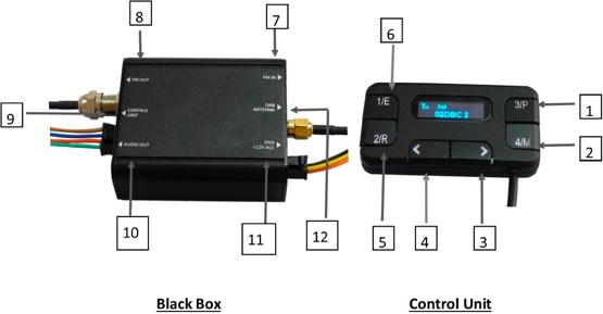 Elementi di comando e collegamenti Unità di comando Telecomando Elementi di comando: 1. Tasto memoria 3/P(reset) 2. Tasto memoria 4/M(enu) 3. Tuning + (avanti) 4. Tuning (indietro) 5.