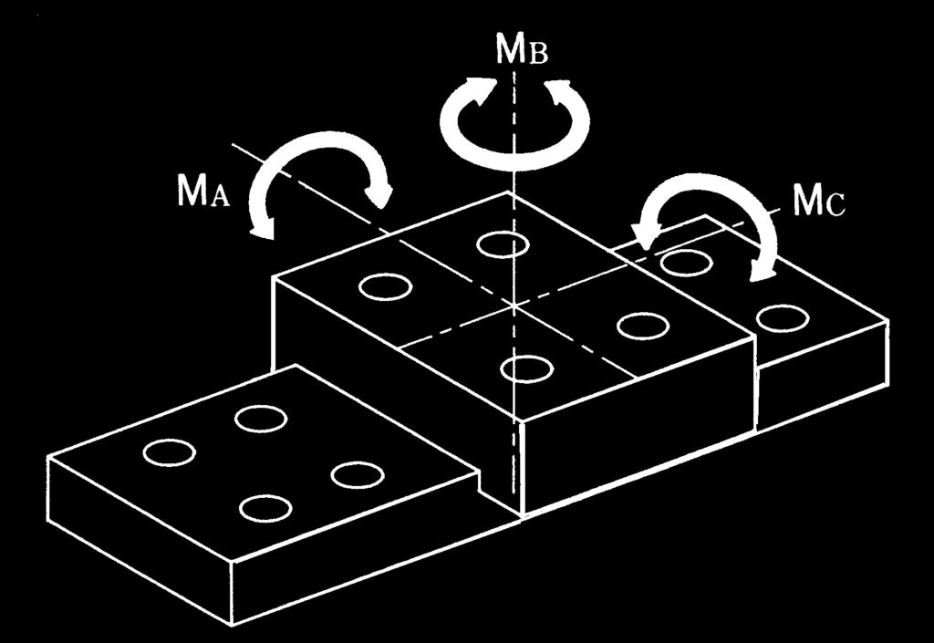 Resistenza all avanzamento delle tenute I valori massimi della resistenza all avanzamento delle tenute per un carrello LM tipo HRW con tenute frontali (simbolo UU) sono riportati nella tabella 3.