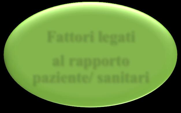 legati al rapporto