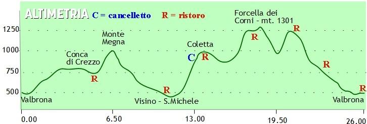 Colletta