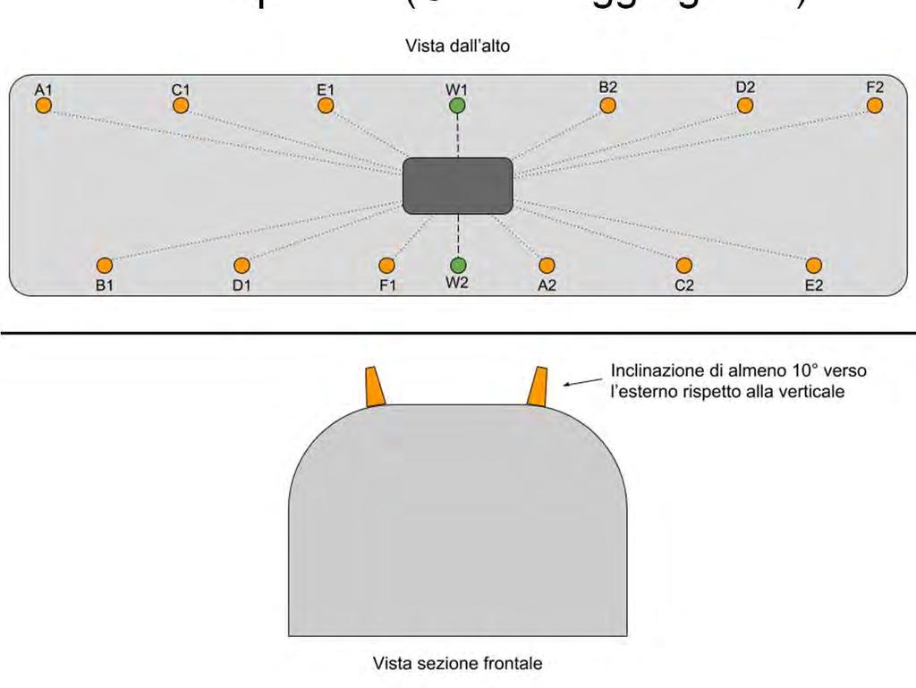 Internet On Board - Sistema di captazione cellulare Sull imperiale di una carrozza sono state installate 12 antenne cellulari multibanda che afferiscono ad un Mobile Router multi-modem.