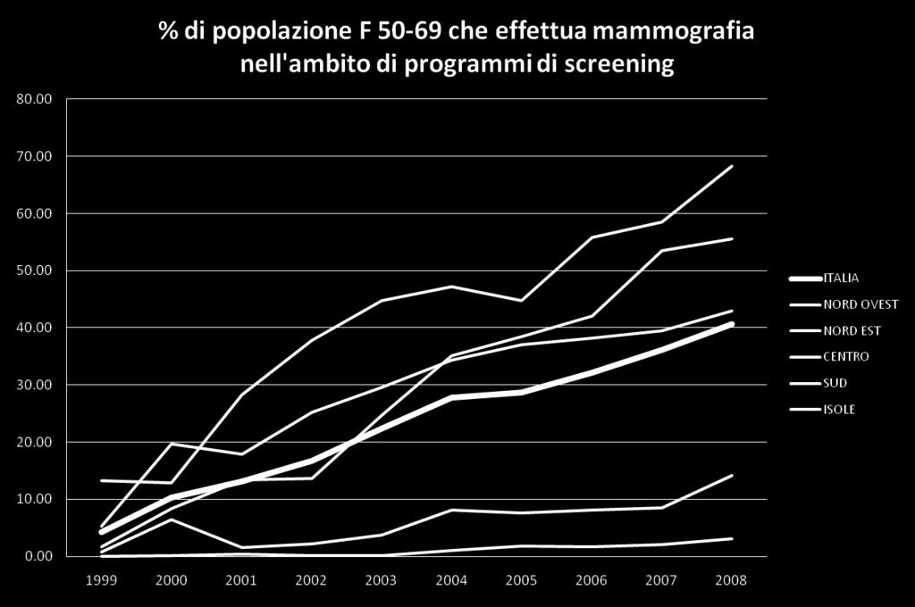 estensione effettiva * tasso di adesione Fonte: