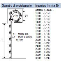 0,50 La sua caratteristica fondamentale consiste nella particolare asola lunga presente nella stecca, che permette, ad avvolgibile abbassato, una