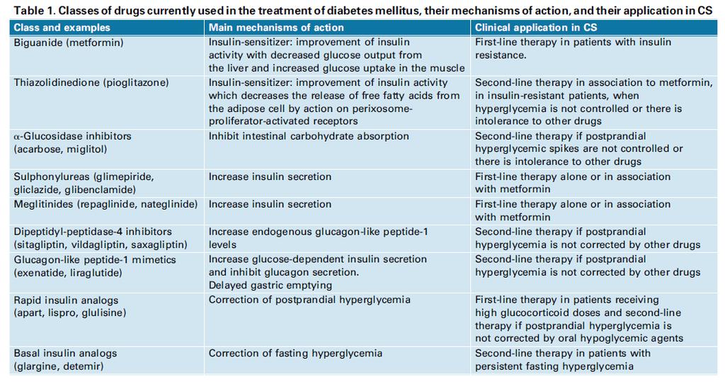 Terapia alterazioni metaboliche Sodium-glucose-co-transporter Increase in urinary glucose excretion Potential increase in urinary and 2 inhibitors (canagliflozin, genital infections dapagliflozin,