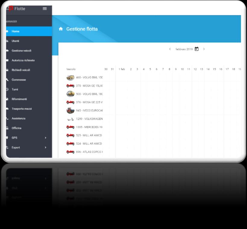 Cos è Gestione Flotte Gestione Flotte