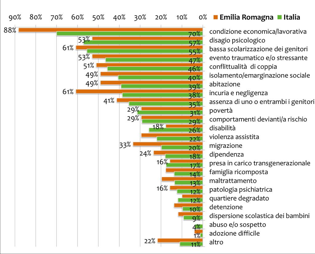 Vulnerabilità Regione Emilia Romagna - Italia