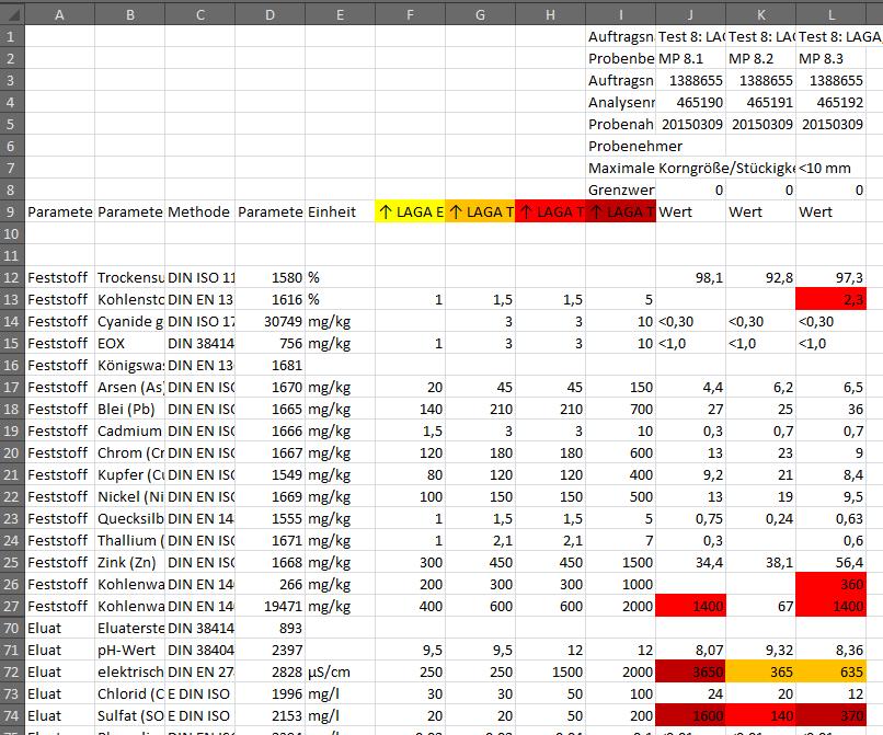 L estrazione tipo Excel con la valutazione è funzione del laboratorio e potrebbe risultare non sempre disponibile.