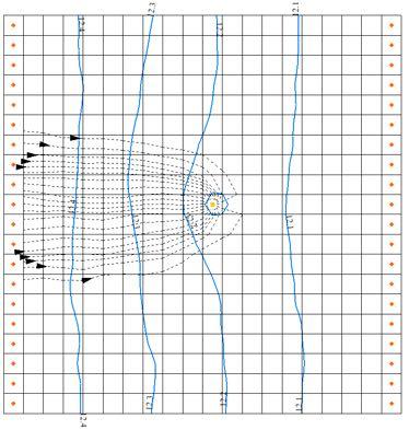 ESEMPIO: STUDIO DEL MOTO ALL INTERNO DELL ACQUIFERO æ h ö æ h ö çtxx + çtyy = Q x è x ø y è y ø h = 0, y = 0, y = 100m x h =